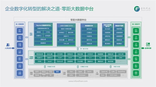 睿帆科技 聚焦PB級數(shù)據(jù)處理，以低代碼大數(shù)據(jù)中臺構建行業(yè)智慧大腦