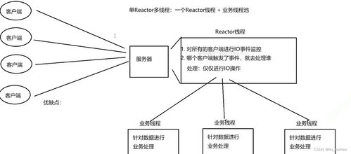 基于Reactor模型的高性能HTTP服務器 項目策劃與公關服務方案