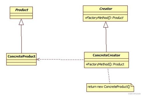 工廠方法模式 項目策劃與公關服務中的靈活解耦實踐